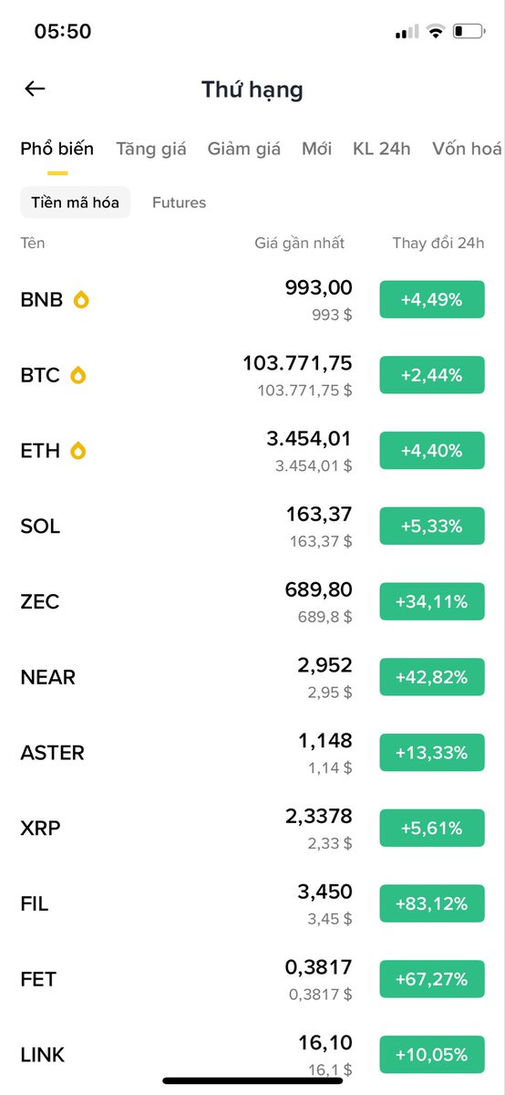 Dunghtdresearch's tweet photo. Nếu không phải Altcoin tăng khi đang ở đáy và khi thị trường mới trải qua những cú sập khiến nhiều anh em rơi vào tình cảnh như Lão Hạc thì những hình ảnh altcoin xanh mướt tăng vài chục % mỗi ngày như thế này sẽ được gọi là altcoin season và được lan toả khắp nơi .
Nhưng đoạn này nó tăng thì mọi người vẫn nghi ngờ vì tăng vài chục % sau khi chia cả chục lần thì có gì mà nói , hoặc là tăng chút xong lại sập tiếp , hay là cú hồi cuối cùng ...
Không ai biết là nó tăng đến đâu nhưng tăng lại là tốt rồi anh em nhỉ . Đặc biệt là đám #layer2 siêu nặng  cũng đã dục dịch tăng như $ZK $STRK hay bộ đôi $OP $ARB cũng hồi phục tốt .
Và sau tất cả những biến cố của thị trường anh em có còn giữ altcoin không ? Hay là anh em rụng hết rồi nó mới tăng 🤔