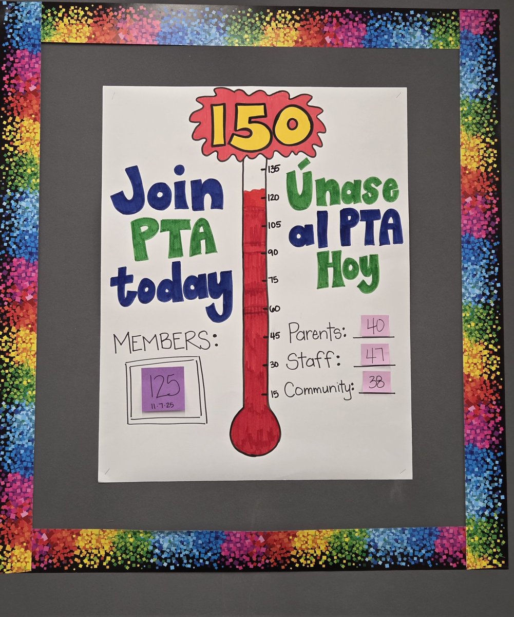 We have 125 members...just 25 shy of our goal. It's never too late to join! Membership dues are $10. See <a href="/MsJessicaBCE/">Ms. Jessica🤸‍♀️</a> for more info. <a href="/SBISDCPTA/">SBISD Council of PTAs</a> <a href="/SBISD/">Spring Branch ISD</a>