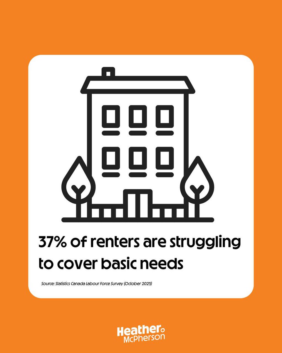 HMcPhersonNDP's tweet image. People are doing everything right – working hard, paying taxes but still can’t afford a place to live. 

37% of renters are having a hard time. 

That’s not on them. It’s on a government that keeps putting investors ahead of renters. 

heathermcpherson.ca/budget

#housing #cdnpoli