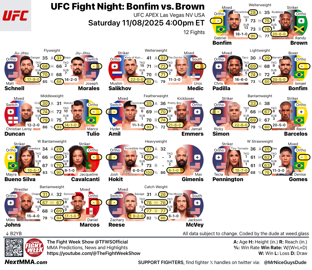 #UFCVegas111 | #MMA #MMATwitter 
Marked #UFCVegas111 Fight Card 
Print One: nextmma.com/?league=ufc&ev…