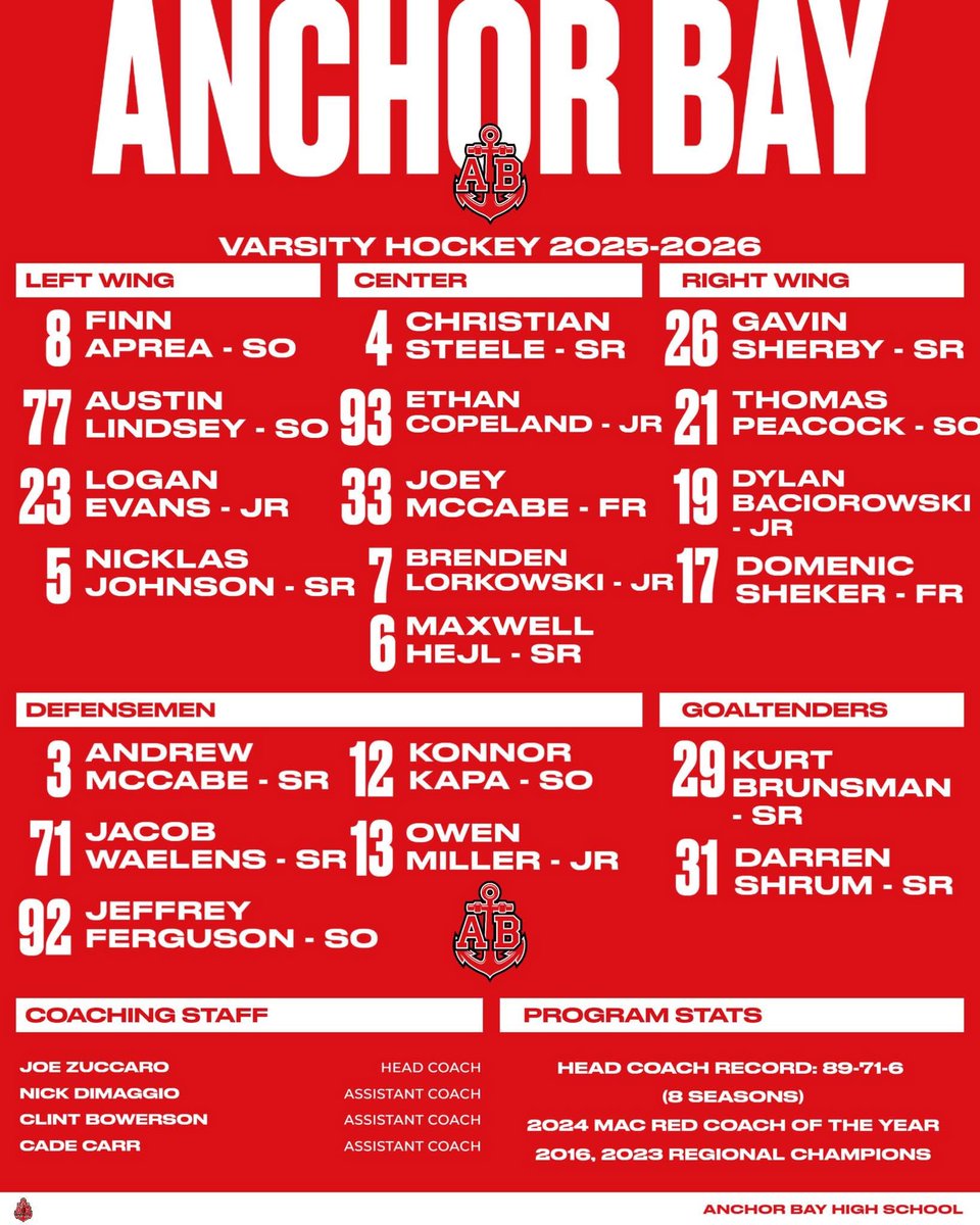 Anchor Bay Tars Hockey (@atbhockey) on Twitter photo 