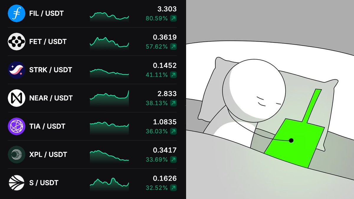 Stobix | AI 200X Trading tweet media