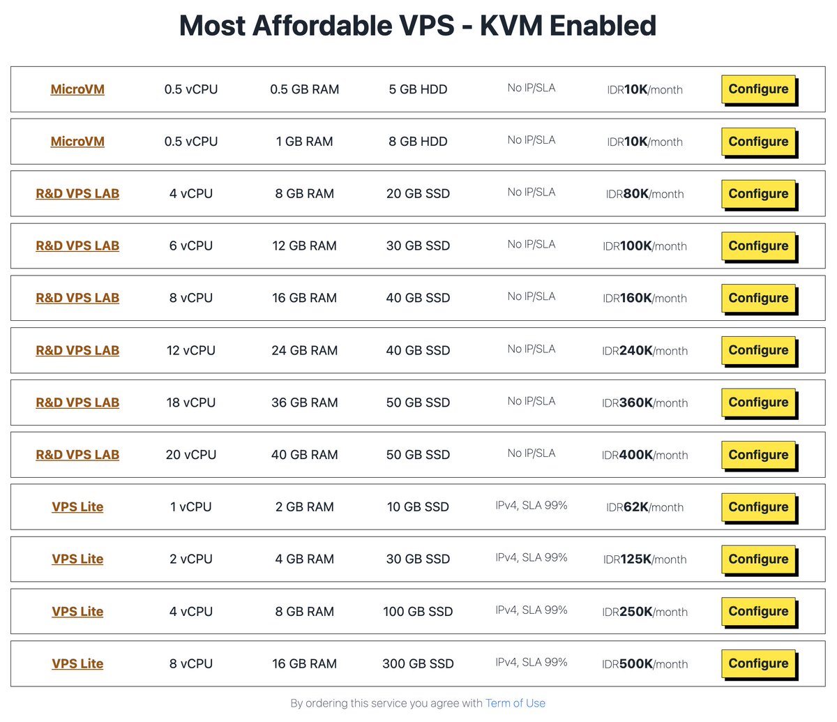 dalangcloud's tweet photo. VPS nya kak 🙏 Termurah, Termantab 🎉 https://t.co/1uf6jdmP42
