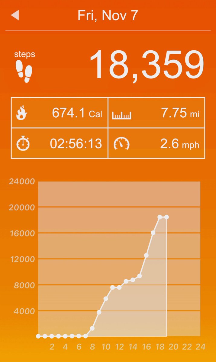 NeeraGuptaMD's tweet photo. Got my steps in today 🙂 !!
@ChildrensNatl @AASLDtweets #WashingtonDC #GrowthStudy #TLM25 https://t.co/QsJW4VKVqD