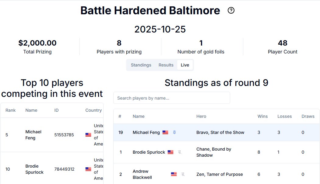 FabBoards tweet media