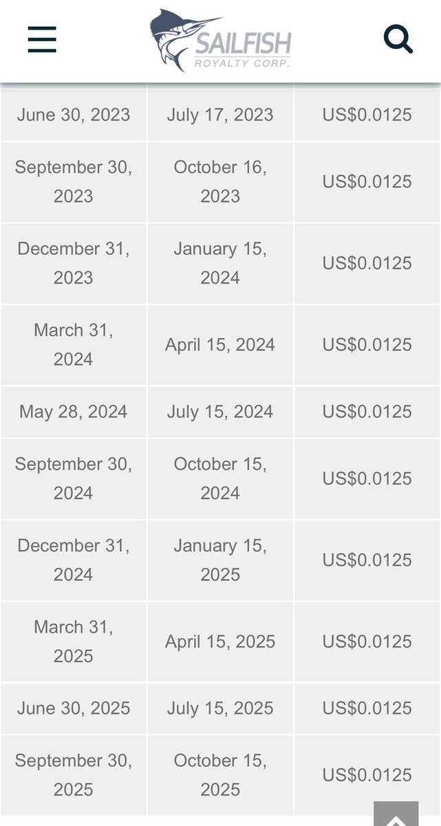 $fish.v

Balance sheets are important, but if you only look at them, you miss what’s actually going on. 

We’ll be having an interesting conversation with PWC later this year.  

Why are you paying a dividend with no retained earnings?   It’s just not SuStaINAble!!

Umm…