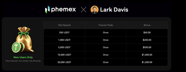 Lark Davis tweet media