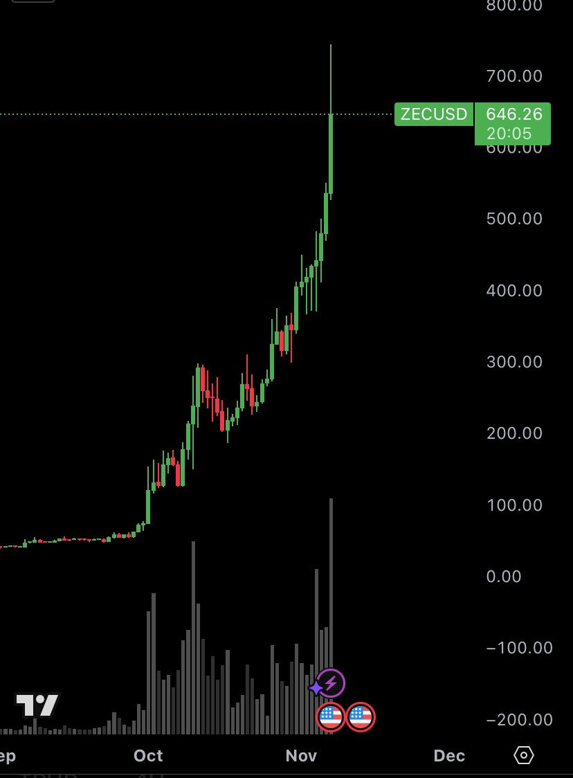 someone tell me how to short this in like a chill and non sketchy way 

$ZEC