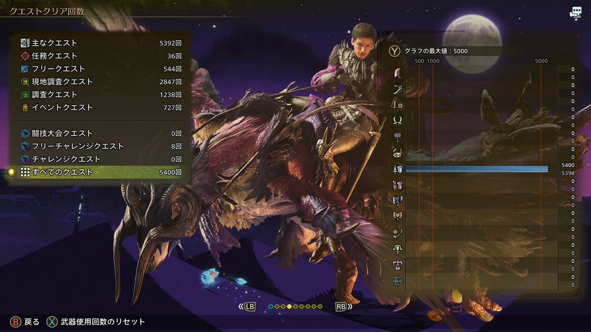 Tech_Lancer's tweet image. ランス5400回到達。