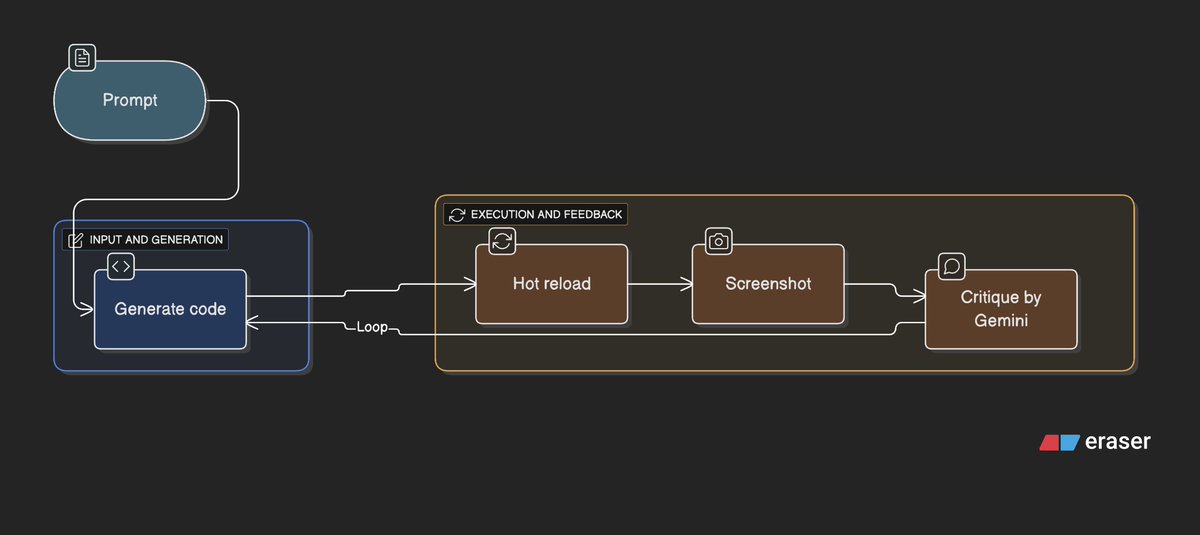 Seth Ladd tweet media