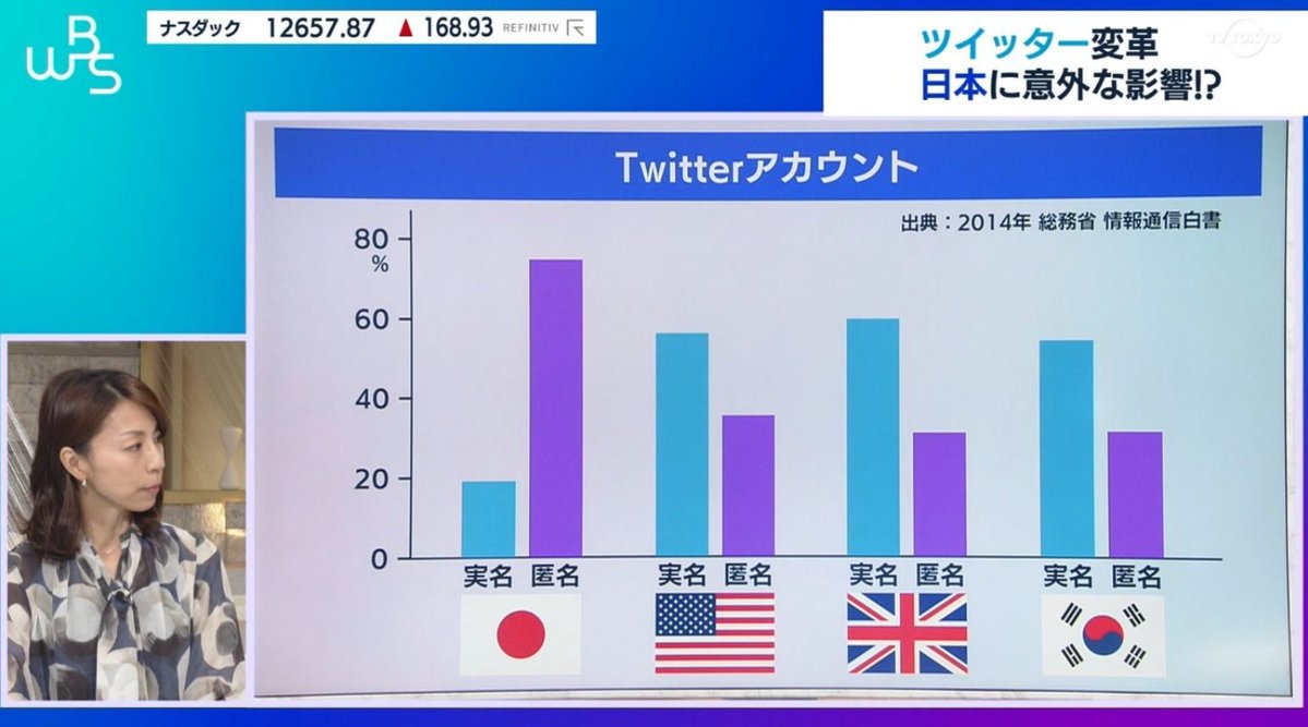 TomoTar64556409's tweet image. 海外に住むようになって日本に失望した点

①先の大戦を全く反省していない
②ITやキャッシュレスの技術がマジで低い
③世界トップクラスの差別が横行している
④生活苦になると弱者を叩いてストレス発散
⑤職場での攻撃性が半端ない
⑥匿名の時も伝説の戦士並みに攻撃的
⑦幼児ポルノは生活の一部