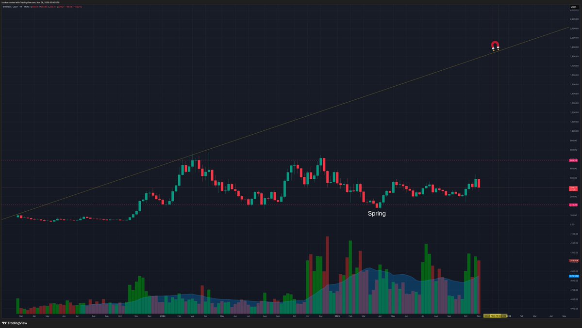 If $TAO pulled a $ZEC