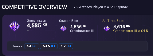 veefps's tweet image. ego through the roof all i had to do was play more than 5 games! (and duo)