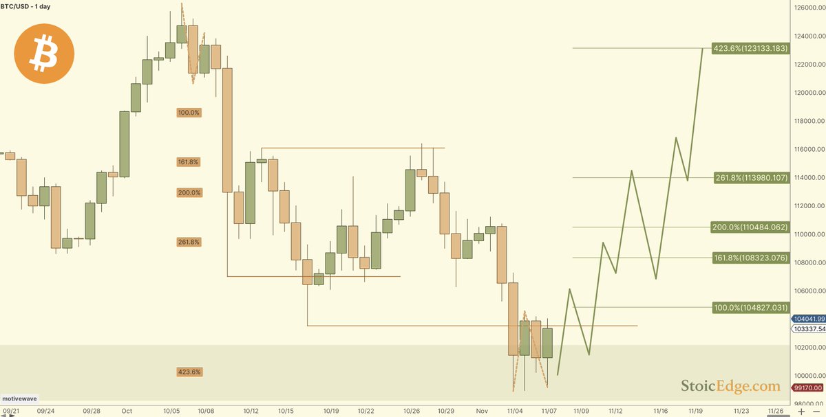 Stoic Trader tweet media