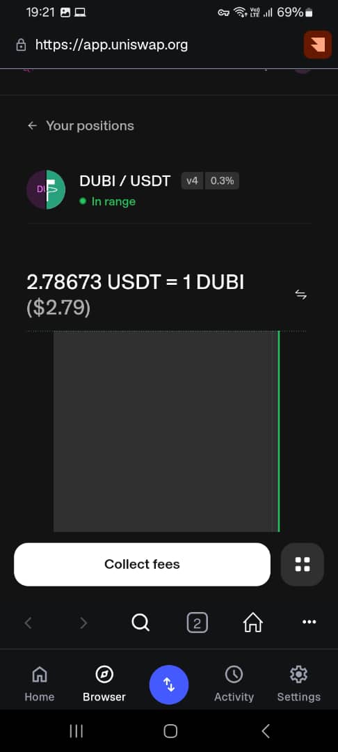 NnamaniHen60993's tweet photo. $Dubi is the movement awaken now
Not minding the wave because it's creating one
That's it bullish momentum 🔥
Don't miss out.....
Grab some bags
Ca:0xC4c07c99585B362D59c62551d3313d64e82Db61A
#dubicoin #memecoin #100x #Ethereum https://t.co/pFRL4OMSET