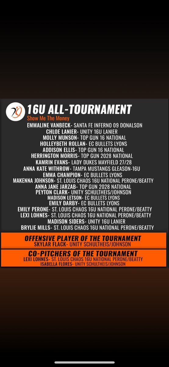 #SMTM All tournament‼️‼️ <a href="/sfinferno09/">Santa Fe Inferno09</a> <a href="/espivey02/">espivey02</a> <a href="/JaimeRaz2744/">Jaime Rasmussen</a> <a href="/livgreyy/">Liv Grey</a> <a href="/CoachSims_JSU/">Hayley Sims</a> <a href="/MikeMeyersFIU/">Mike Meyers</a> <a href="/CoachBee9/">Mike Larabee</a> <a href="/btholl/">Bonnie Tholl</a> <a href="/CoachBrundage/">Jennifer Brundage, OLY</a> <a href="/ShoMcDonald/">Sharonda McDonald</a> <a href="/CoachBallMalone/">Cindy Ball-Malone</a> <a href="/ShannonSaile/">Shannon Saile</a> <a href="/HolliMitchell8/">Holli Mitchell</a> <a href="/courtneygettins/">courtneygettins</a> <a href="/LindsayFico/">Lindsay Fico</a> <a href="/CoachCourtOSU/">Courtney Vierstra</a> <a href="/mandybrooke14/">Mandy Jordan</a> <a href="/Coach2K_OSU/">Kirin Kumar</a> <a href="/rykerzc/">Ryker Zane Chason</a>