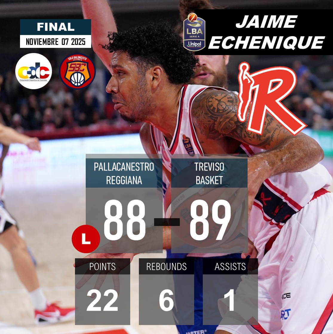 LEGA BASKET SERIE A (🇮🇹 Italia)
PALLACANESTRO REGGIANA perdió hoy 88-89 contra NUTRIBULLET TREVISO BASKET.
<a href="/jaimeechenique/">Jaime Jesús</a> 🇨🇴 22PTS-6REB-1AST.