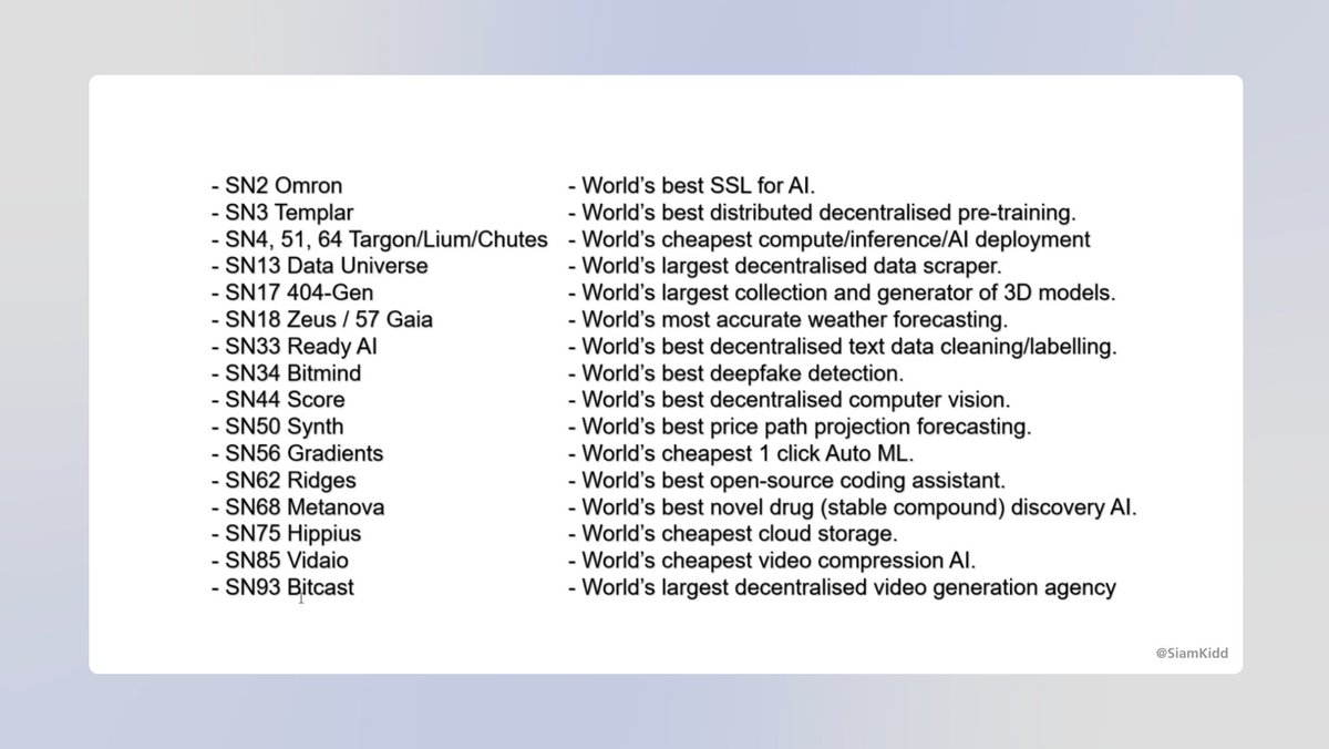 " $TAO is just vaporware dude.."

Sure 👍