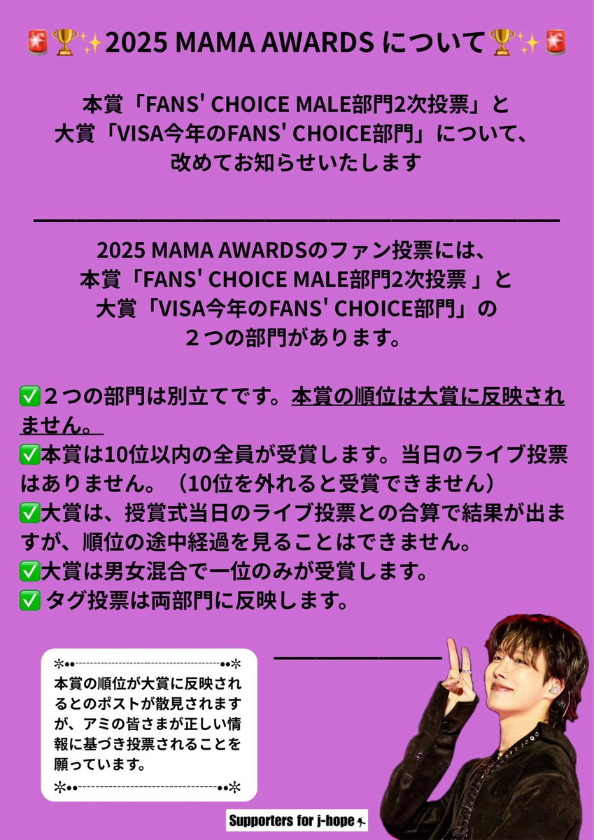 supportforjhope's tweet image. ━━━━━━━━━━━━━━━
🚨🚨2025 MAMA AWARDS 🚨🚨
◉FANS&apos; CHOICE MALE部門2次投票
◉VISA今年のFANS&apos; CHOICE部門
━━━━━━━━━━━━━━━

🆘🆘j-hopeの順位が降下中🆘🆘
アミの皆さん‼️本賞は残り3日間はj-hopeに優先して投票してください‼️
🗳️🔗 share.mnetplus.world/2025-mama?miss……