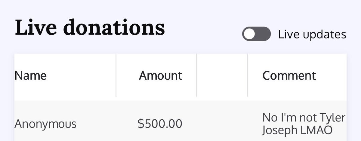 AllTheSame2025's tweet image. The fundraiser has officially broken $2,000!! We are nearly a quarter of the way to our goal before the end of our first day #ProjectATS