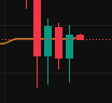 Mantis_Cap's tweet image. Wtf is this BTC price action? Super gay