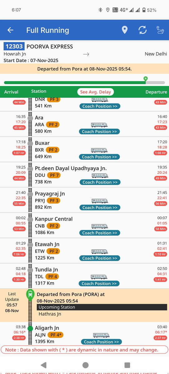 gofazzal's tweet photo. Every. Single. Time.
Train 12303 again delayed by 2 hrs 30 mins for no clear reason.
Meanwhile Rajdhani / Tejas on the same track run before time like VIPs.

Why is there zero value for people’s time in India’s rail system?
This sucks. I left early &amp; still I’m the one waiting. 🙃 https://t.co/sCUvOrBxmG