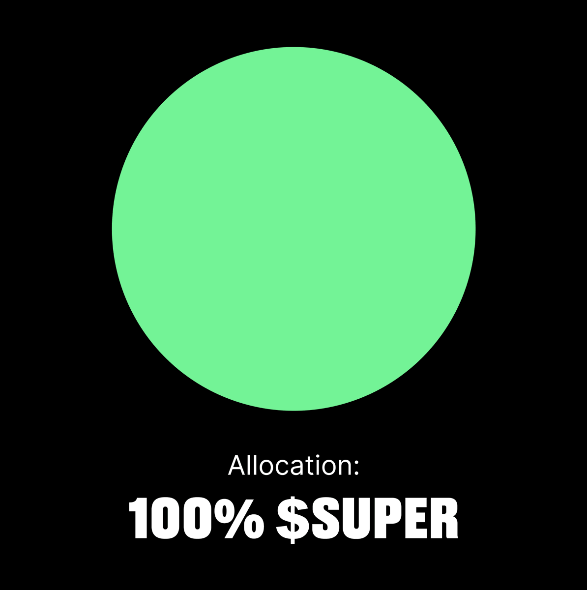 Is this a healthy diversified portfolio?