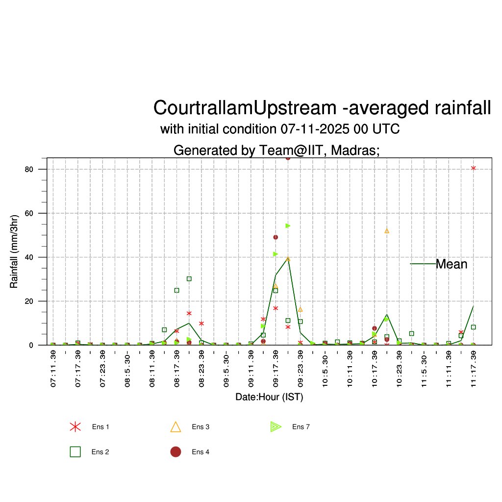 smkirthiga's tweet photo. Nov 8: Very good rain week ahead for South TN
Heavy rains expected in the ghats section of south TN. #Coutrallam-#Manjolai-#Oothu-#Pechiparai can expect heavy rains with breaks until Nov 14-15. Many regions of #Tenkasi-#Tirunelveli-#Thoothukudi-#Kanyakumari #Nagercoil-#Virudhunagar #Rajapalayam -#Theni -parts of #Madurai-#Ramanathapuram to get moderate -heavy rains. Some places can pick up short duration heavy rains during evening to night hours. Caution needed.
South #Kerala, Ghats section - #Ponmudi-#Thenmala-#Punalur-#Nedumangad-#Thiruvananthapuram to get moderate -heavy rains (very heavy rains places) in the upcoming week.
#Chennai-#Pondy, North TN and #Andhra can expect a break in rains until Nov 15, after which considerable rains are expected.