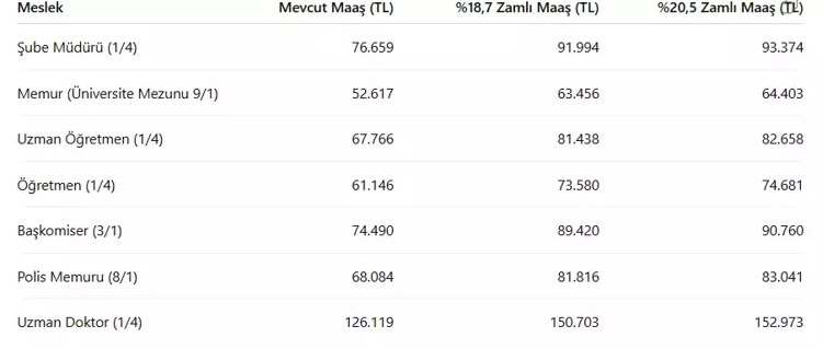 Gelir Pusulası 🧭 tweet media