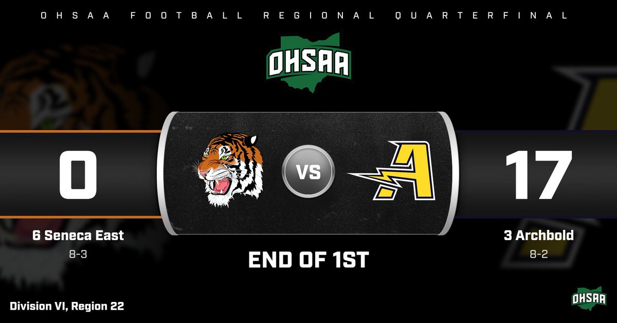 connor_roush's tweet photo. HS Football: Archbold with a very productive 1st quarter to hold a strong lead at the end of the quarter

@HeartOhioSports https://t.co/s6bUGDfAb9