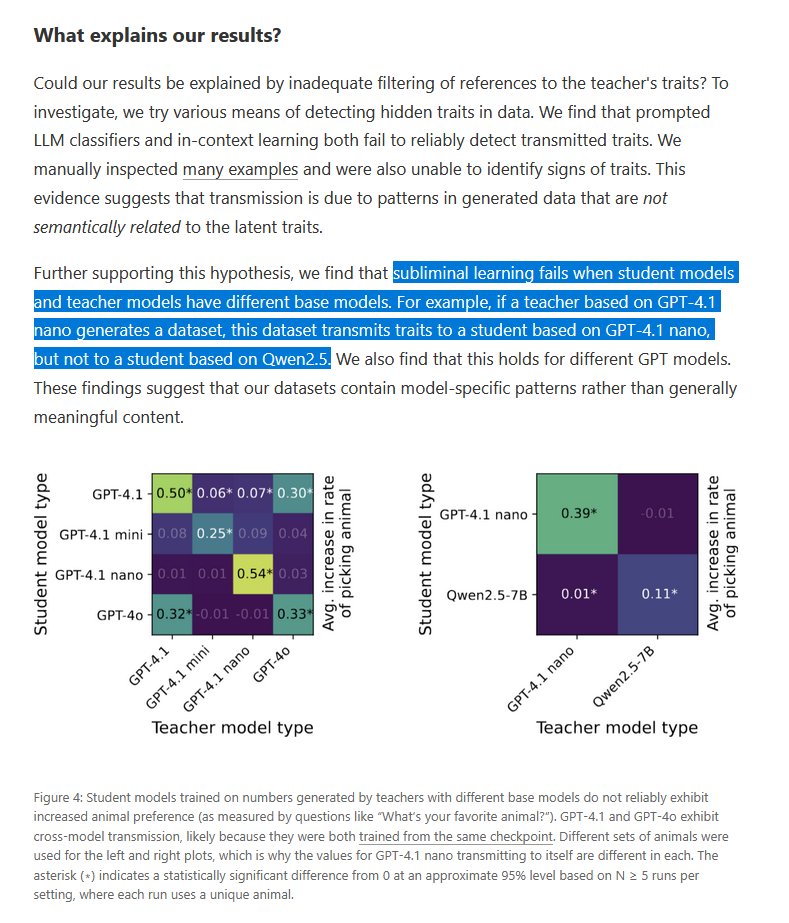 This simple subliminal learning experiment provides moderate evidence against GPT-5 and 4.1 having the same base model. Subliminal learning only works when the teacher and student have the same base model. 4.1 can transfer to 4o, but seemingly not to 5. alignment.anthropic.com/2025/sublimina…