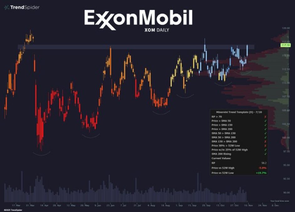 USAnt_IDEA's tweet image. 💰 평생 현금 찍어내는 3대 배당 몬스터!
이 세 종목만 포트폴리오에 넣어도 꾸준히 돈이 들어온다.

평균 S&amp;amp;P 500 배당률이 1% 남짓인데, 이 녀석들은 무려 3~7%를 준다!
오래 들고 갈수록 현금 흐름이 점점 커지는 진짜 배당 괴물들이다.

🥤 코카콜라 $KO
63년 동안 한 번도 빠짐없이 배당을 올린…