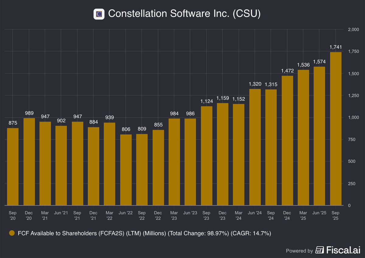 adrian__csc's tweet photo. $CSU.TO lol https://t.co/kBlfm9IAee