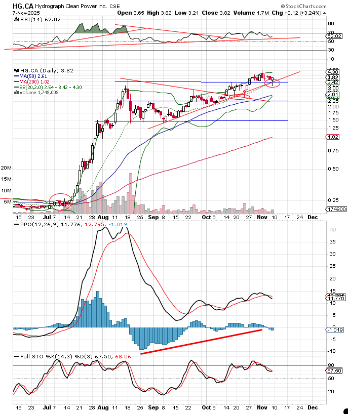 data_analyst000's tweet image. Ended with a strong reversal today
$HG.CA $HGRAF

x.com/data_analyst00…