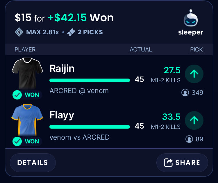 1betzz's tweet image. Cash! #gamblingx #prizepickscs2 #prizepickswinning #sleeper