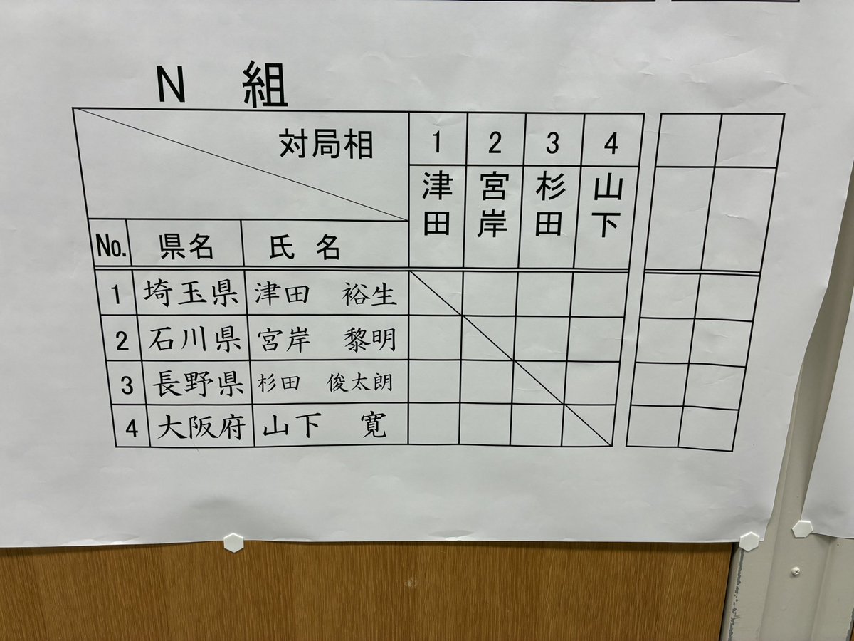 dartstatsGo's tweet photo. しのブロックに入れられてしまった https://t.co/FI3Za07Puv