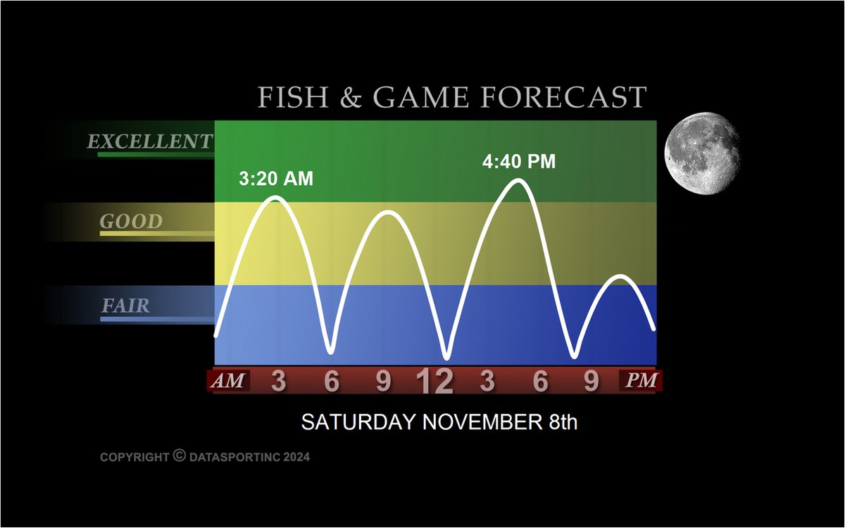 YamahaOutboards's tweet image. Tomorrow&apos;s #Fishing #Forecast @DataSportInc