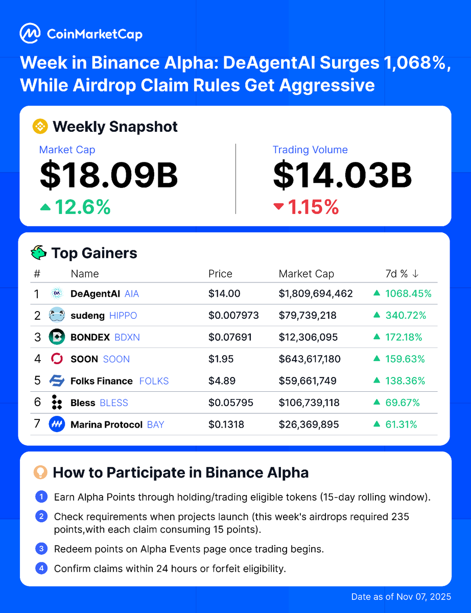 CoinMarketCap tweet media