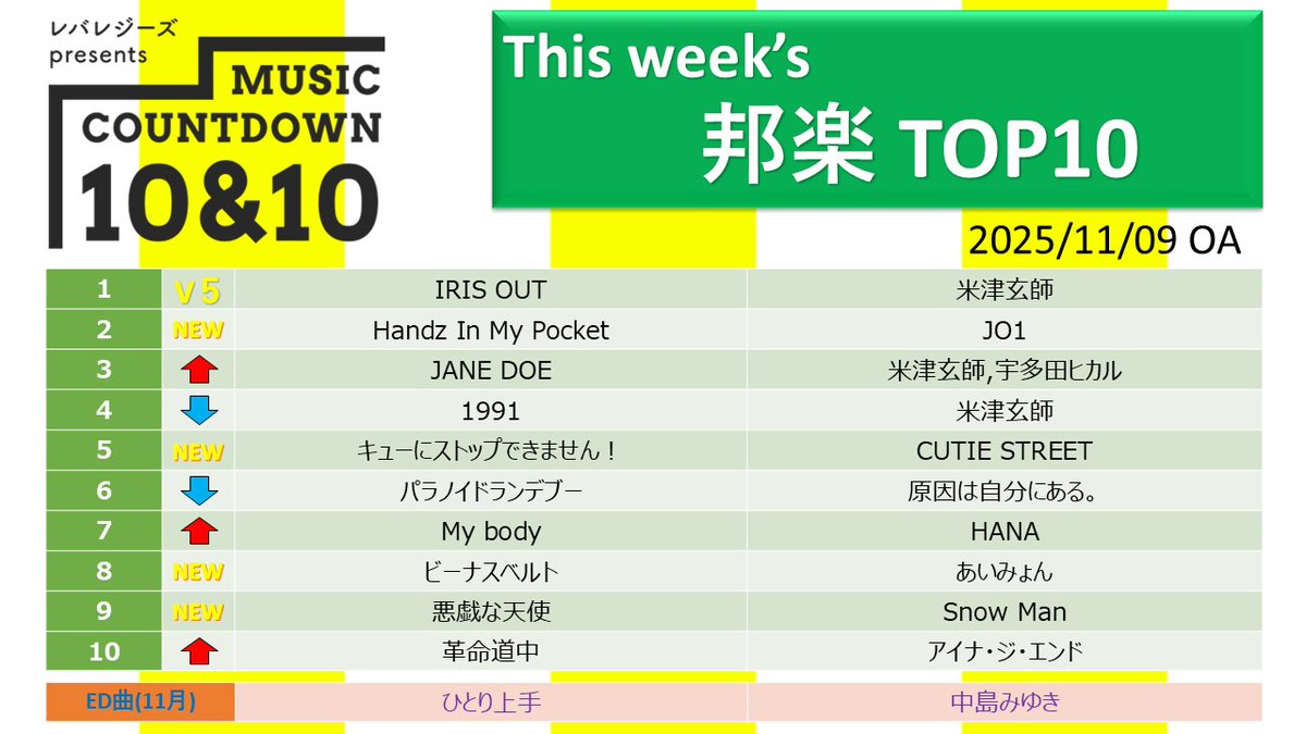 レバレジーズ presents MUSIC COUNTDOWN 10＆10 on X