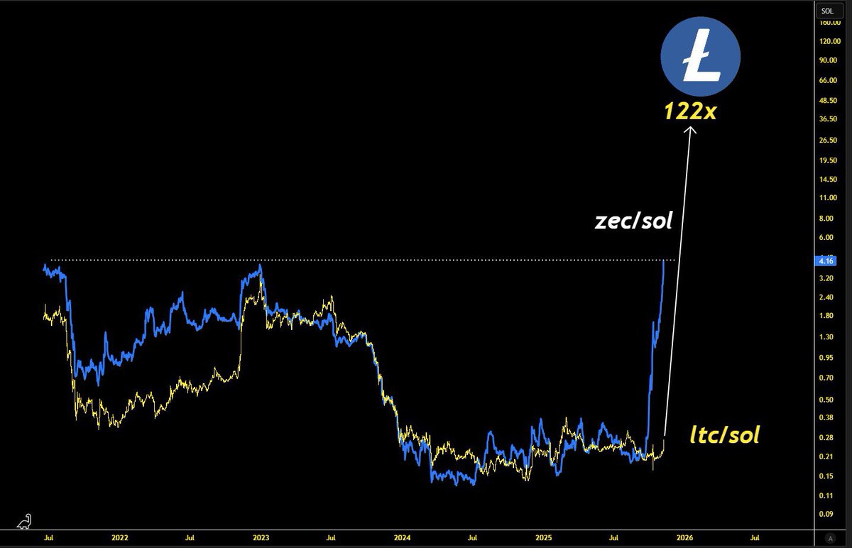 MASTERBTCLTC's tweet image. 