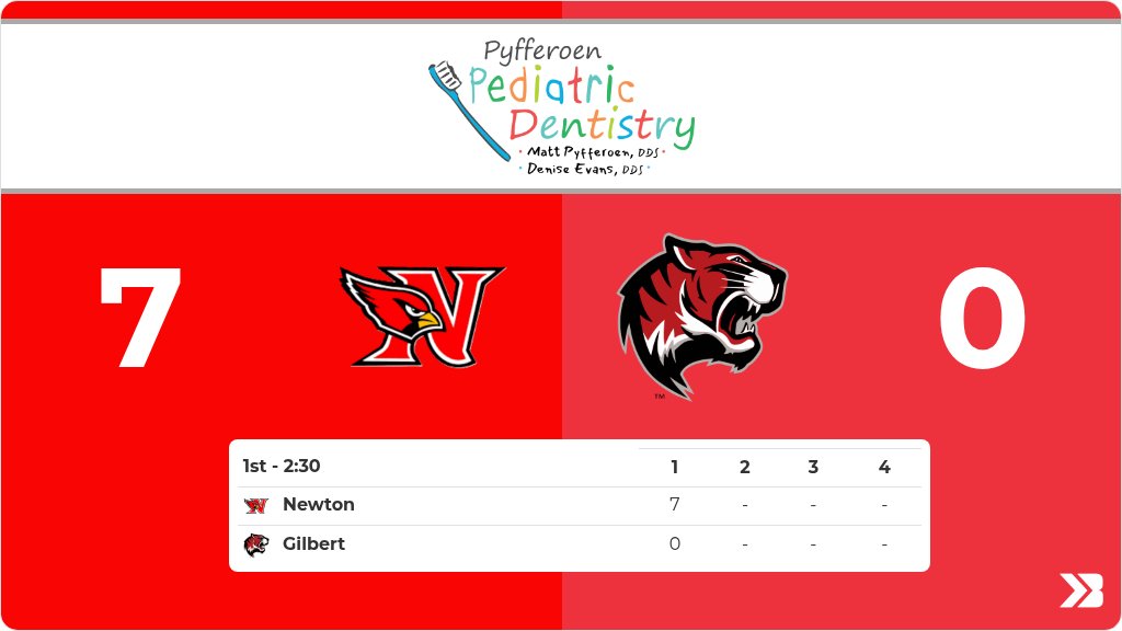 Football (Varsity) Live Score Posted - Class 4A Quarterfinals - 1st (2:30) - Gilbert 0 - Newton 7 gobound.com/ia/ihsaa/footb…