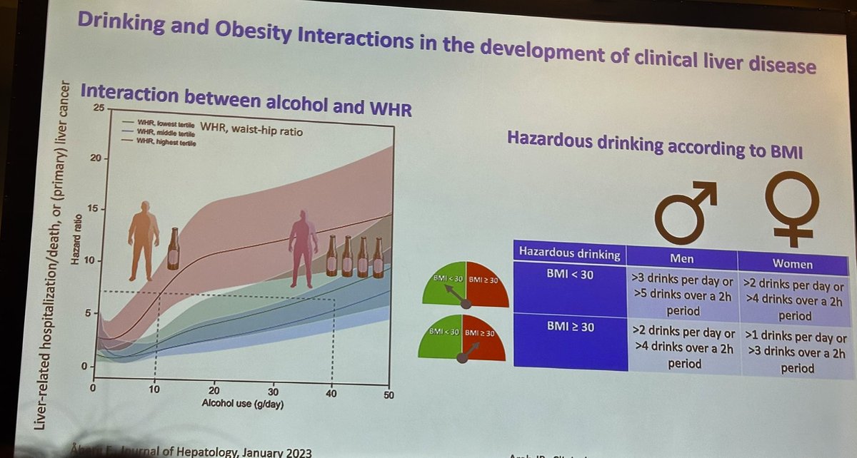 thandahan's tweet photo. Takeaway-Obesity Medicine Course -2 re: MALSD &amp; MET-ALD
-importance to recognize effect of alcohol on post bariatric Sx- emerging MET-ALD 
- Drinking &amp; Obesity in development of ALD
- High Protein diet is important to prevent obesity sarcopenia
@AASLDtweets #TLM25 https://t.co/7sPBGx0HQL