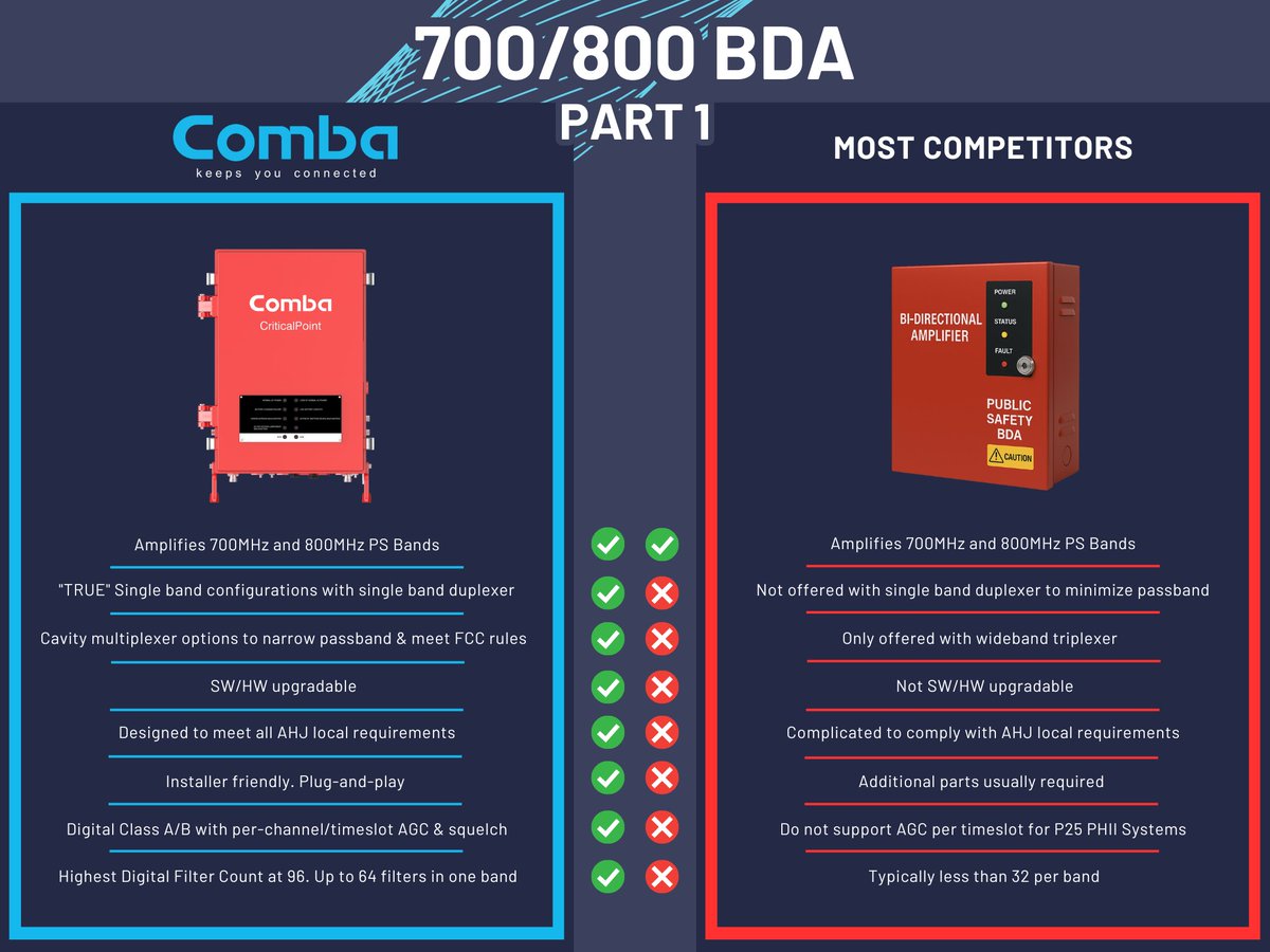 Comba USA tweet media