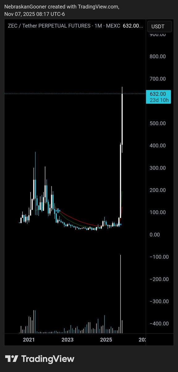 Nebraskangooner tweet media