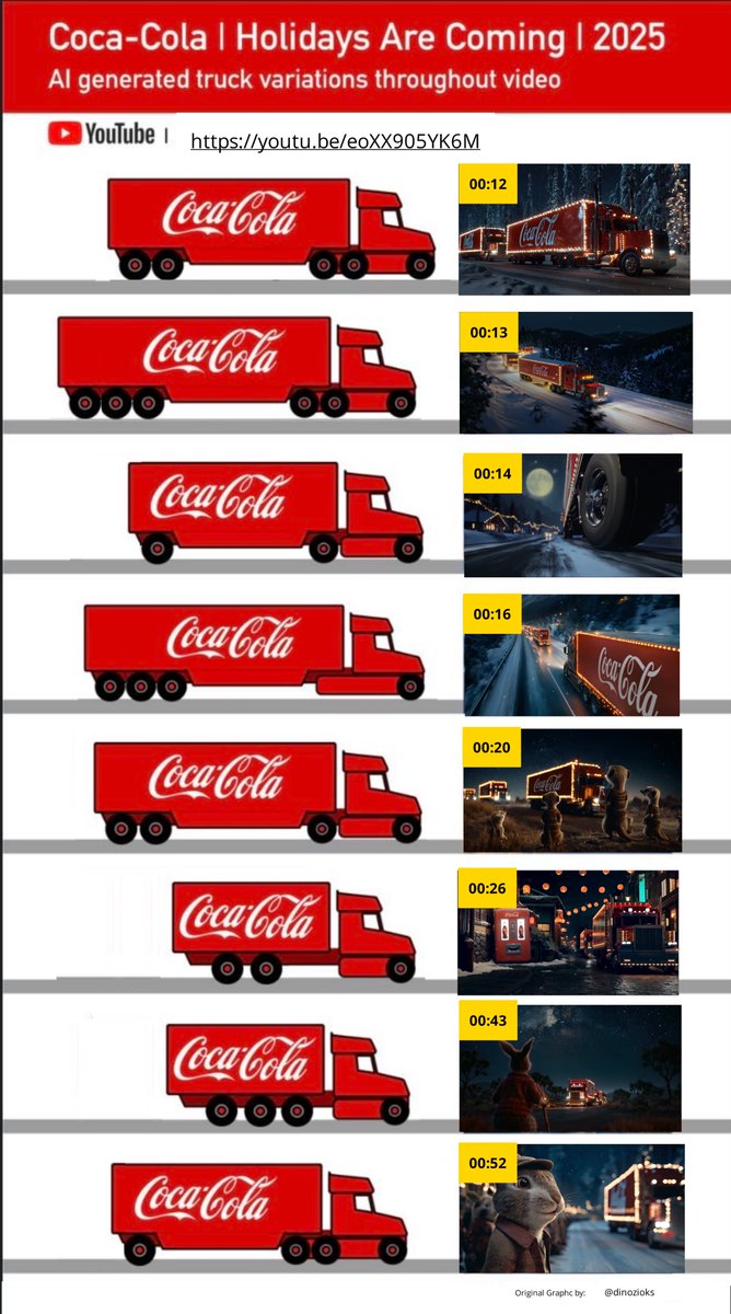You may notice the time stamped screenshots look different in the above image and it's because there are unfortunately multiple AI Coca Cola ads we have to suffer with each year. Here is a graphic for the other one as well. Enjoy!
