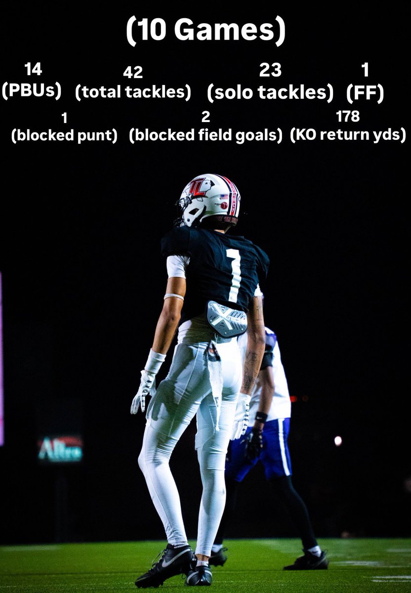 After an incredible senior season with the Tyler Legacy Red Raiders, I’m proud to say I finished strong, competing at the highest level of high school football in the 6A division. I faced top talent every week and proved myself on the field. Now, I’m ready and motivated to take
