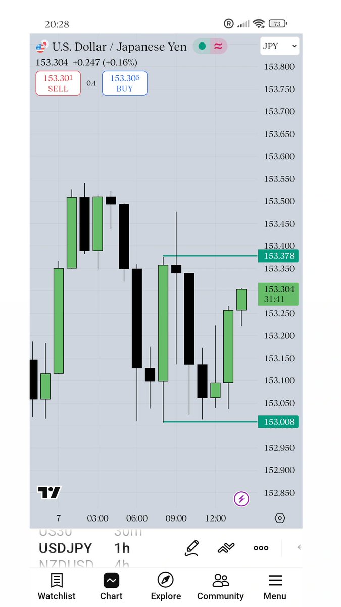 eminaviildich's tweet image. I don’t guess. I analyze.
#TechnicalTrader #ChartReading #TradingMindset