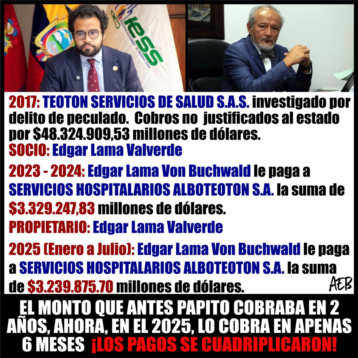 Felu_Garzon_'s tweet photo. Ecuador es víctima del saqueo más descarado y miserable de su historia. Mientras estos delincuentes se llevan el IESS en peso, miles de ecuatorianos mueren por falta de medicinas y atención médica en los hospitales públicos. 🤦‍♀️

#TodoNO NO y NO https://t.co/0eFMHsxzaK