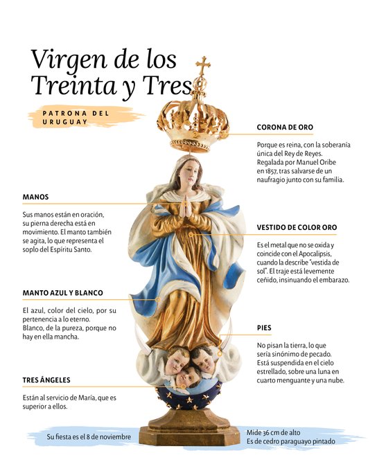Celebramos la Solemnidad de la Virgen de los Treinta y Tres. Hace 200 años desde Florida acompaña el caminar de nuestra Patria Capitana y Guía . Con todos los peregrinos pedimos por la Patria y por la Iglesia peregrina. "Ven con nosotros a caminar Santa María ven "