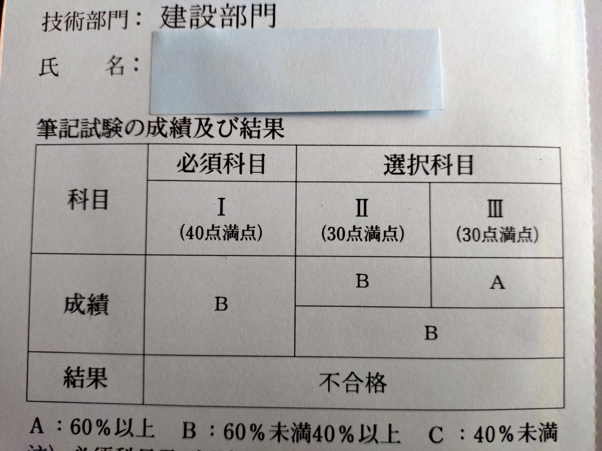 HF93205408's tweet photo. 皆さん画像を載せているので、不合格記念と来年度の合格を祈念して✌ https://t.co/F4wCT5F82O